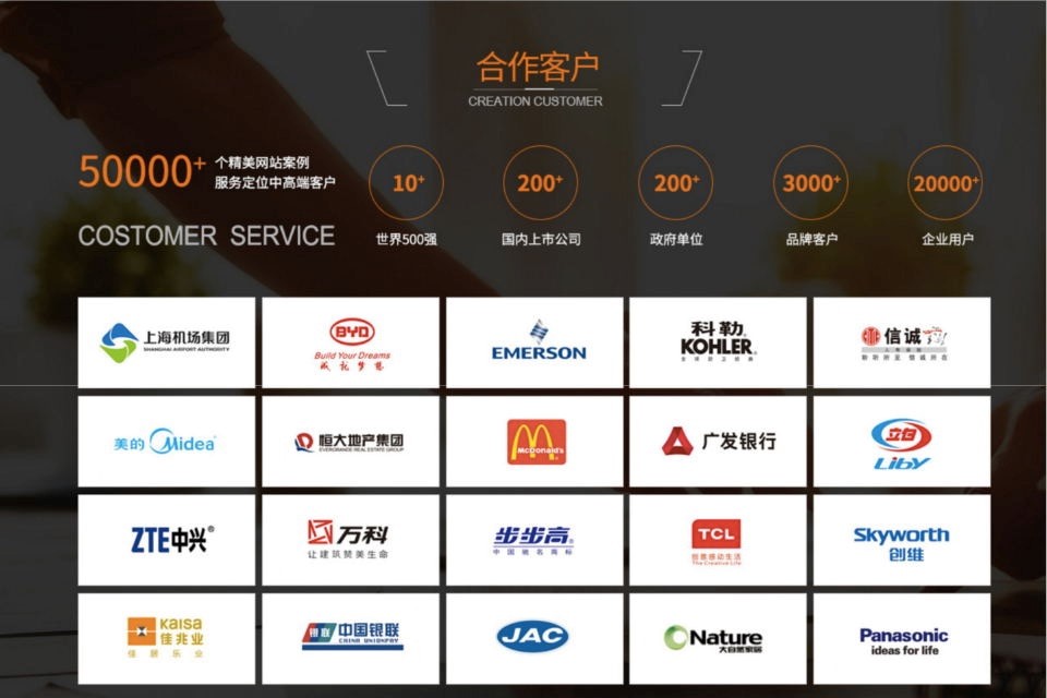 10種B2B形式的外貿營銷推廣方式，你掌握了多少？